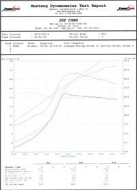Evan's Dyno Chart